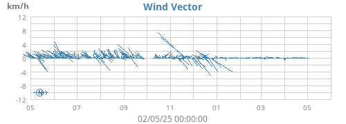 yearwindvec